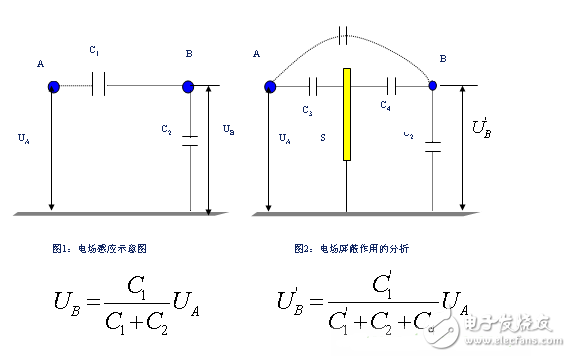 電源PCB設(shè)計(jì)與EMC的關(guān)聯(lián)超詳細(xì)分析