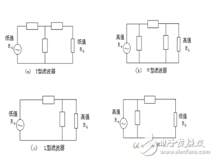 電源PCB設(shè)計(jì)與EMC的關(guān)聯(lián)超詳細(xì)分析