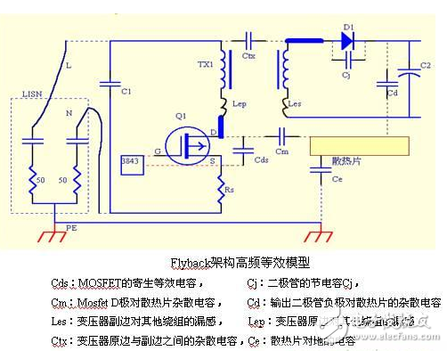 電源PCB設(shè)計(jì)與EMC的關(guān)聯(lián)超詳細(xì)分析