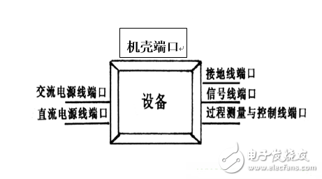 綜合詳細(xì)分析電磁兼容分層