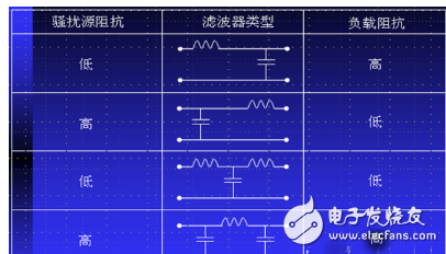 綜合詳細(xì)分析電磁兼容分層