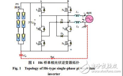 【經(jīng)典】非隔離型 H6 橋單相光伏逆變器無功補(bǔ)償調(diào)制