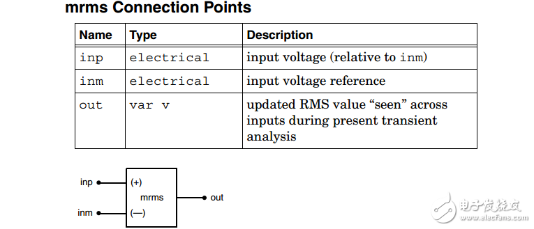 MRMS(測量的均方根電壓)