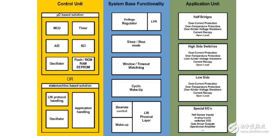 飛思卡爾中文資料(Freescale)