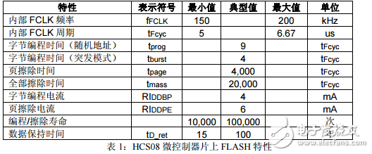 在 HCS08 微控制器上使用 FLASH 存儲(chǔ)器模擬 EEPROM