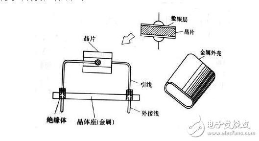 石英振蕩電路的組成與設(shè)計(jì)，石英晶振內(nèi)部電路分析說(shuō)明