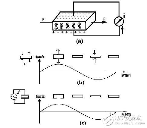 石英振蕩電路的組成與設(shè)計(jì)，石英晶振內(nèi)部電路分析說(shuō)明