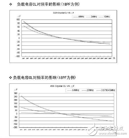 石英振蕩電路的組成與設(shè)計(jì)，石英晶振內(nèi)部電路分析說(shuō)明