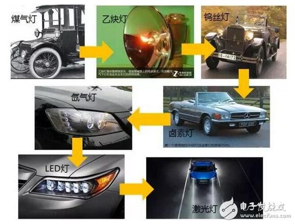 LED盛裝“燈”場(chǎng)，車燈照亮舞臺(tái)！