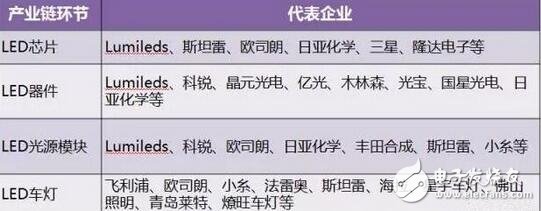 LED盛裝“燈”場(chǎng)，車燈照亮舞臺(tái)！