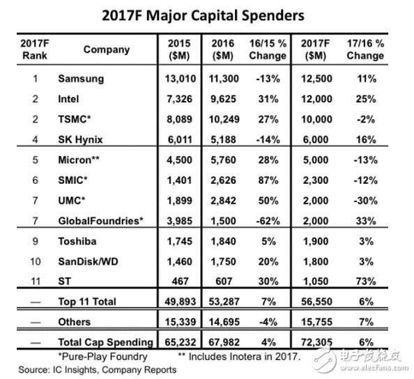 ***積體電路制造公司，簡(jiǎn)稱臺(tái)積電、TSMC，是***一家半導(dǎo)體制造公司，成立于1987年，是全球第一家、以及最大的專業(yè)集成電路制造服務(wù)（晶圓代工）企業(yè)，總部與主要工廠位于新竹科學(xué)園區(qū)。2013年?duì)I收19.85億美元，晶圓代工市占率46%，為全球第一。2011年資本額約新臺(tái)幣2，591.5億元，市值約1，000億美金，為***市值最大的上市公司。臺(tái)積公司總產(chǎn)能已達(dá)全年430萬(wàn)片晶圓，其營(yíng)收約占全球晶圓代工市場(chǎng)的百分之六十。