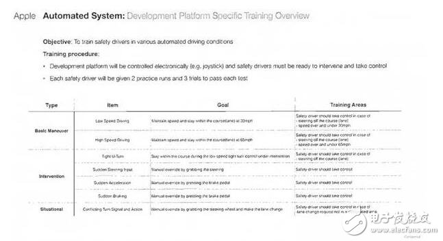 果最近獲得了加利福尼亞州車輛管理局（DMV）許可證，許可證固定蘋果可以在公共道路上測試自動駕駛車輛。根據(jù)車輛管理局網(wǎng)站信息顯示，蘋果計劃使用三輛2015款雷克薩斯RX450h SUV車型，這三臺車將由6名機器學習專家駕駛。