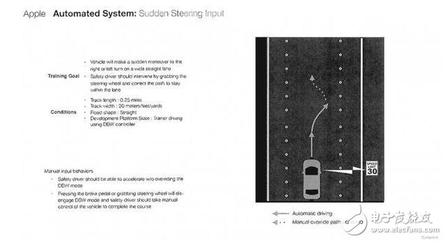 果最近獲得了加利福尼亞州車輛管理局（DMV）許可證，許可證固定蘋果可以在公共道路上測試自動駕駛車輛。根據(jù)車輛管理局網(wǎng)站信息顯示，蘋果計劃使用三輛2015款雷克薩斯RX450h SUV車型，這三臺車將由6名機器學習專家駕駛。