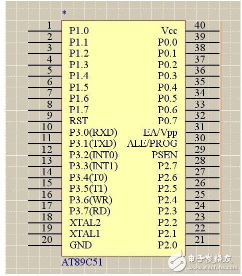種方法，這應(yīng)用程序比較簡單，實(shí)時(shí)性，并行性要求不太高的情況下是不錯(cuò)的方法，程序設(shè)計(jì)簡單，思路比較清晰。但是當(dāng)應(yīng)用程序比較復(fù)雜的時(shí)候，如果沒有一個(gè)完整的流程圖，恐怕別人很難看懂程序的運(yùn)行狀態(tài)，而且隨著程序功能的增加，編寫應(yīng)用程序的工程師的大腦也開始混亂。即不利于升級(jí)維護(hù)，也不利于代碼優(yōu)化。本人寫個(gè)幾個(gè)比較復(fù)雜一點(diǎn)的應(yīng)用程序，剛開始就是使用此法，最終雖然能夠?qū)崿F(xiàn)功能，但是自己的思維一直處于混亂狀態(tài)。導(dǎo)致程序一直不能讓自己滿意。