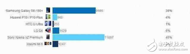 華為p10最新消息：被冷落的華為p10眼饞小米6入選最佳手機！