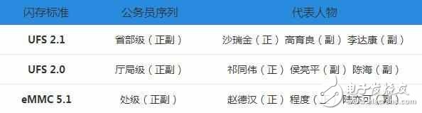 華為P10疏油層、閃存門最新消息：華為P10問題門后遺癥遭遇巨大危機，是否還以消費者為中心？