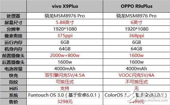 OPPOR9sPlus和vivoX9plus對(duì)比，好難抉擇呀！
