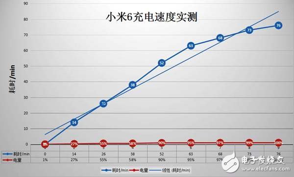 小米6評測：滿血驍龍835+變焦雙攝，2499元依舊性價比？