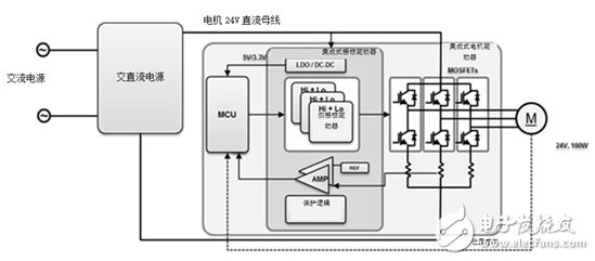 當?shù)蛪築LDC電機驅(qū)動電器子系統(tǒng)時會發(fā)生什么