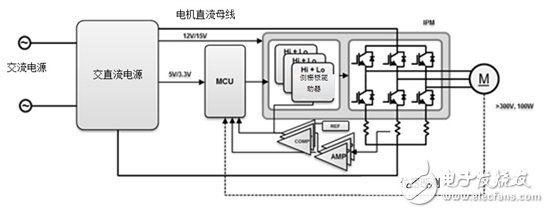 當?shù)蛪築LDC電機驅(qū)動電器子系統(tǒng)時會發(fā)生什么