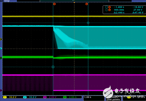 電機(jī)驅(qū)動器論壇最常見問題（第2部分）：如何估計電機(jī)能量回饋和VM電源泵升