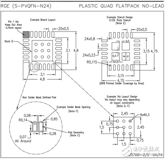 電機(jī)驅(qū)動(dòng)器論壇最常見問題（第1部分）：如何閱讀電機(jī)驅(qū)動(dòng)器產(chǎn)品說明書