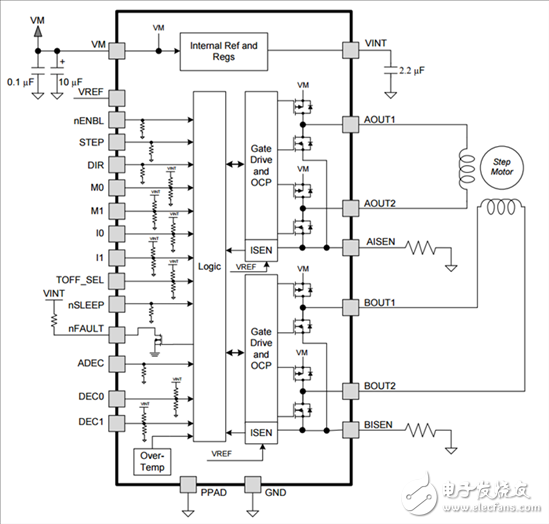 電機(jī)驅(qū)動(dòng)器論壇最常見問題（第1部分）：如何閱讀電機(jī)驅(qū)動(dòng)器產(chǎn)品說明書