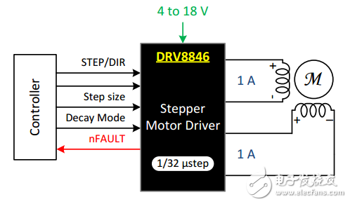 電機(jī)驅(qū)動(dòng)器論壇最常見問題（第1部分）：如何閱讀電機(jī)驅(qū)動(dòng)器產(chǎn)品說明書