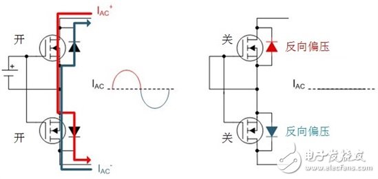 固態(tài)繼電器的現(xiàn)代設(shè)計(jì)思維