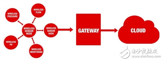 我們能從互聯(lián)網(wǎng)發(fā)明者那里學(xué)到IIoT的哪些知識？