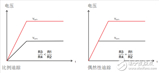 iDCS-Control技術(shù)能為工業(yè)系統(tǒng)帶來哪些影響？