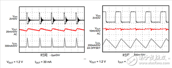 iDCS-Control技術(shù)能為工業(yè)系統(tǒng)帶來哪些影響？