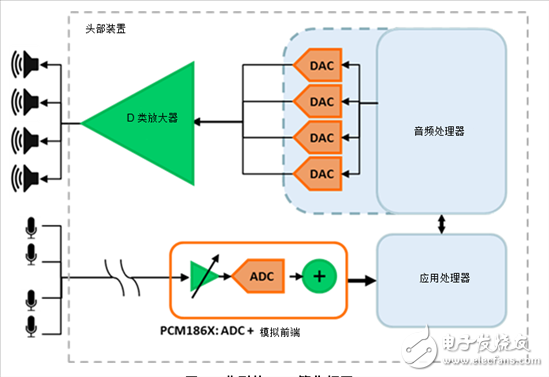 汽車座艙聲音增強(qiáng)系統(tǒng)如何工作？