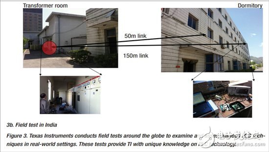 通過(guò) G3 開(kāi)發(fā)穩(wěn)健的電力線(xiàn)通信 (PLC) - II