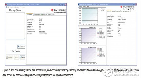 通過 G3 開發(fā)穩(wěn)健的電力線通信 (PLC) - II