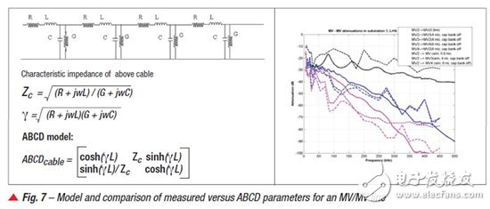 為 PLC 的 AMI 應用進行中壓 (MV) 到低壓 (LV) 鏈接的通道建模