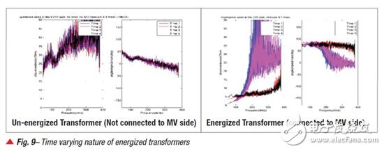 為 PLC 的 AMI 應用進行中壓 (MV) 到低壓 (LV) 鏈接的通道建模