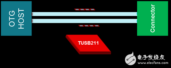 U S B 將如何實現(xiàn)汽車信息娛樂系統(tǒng)的未來