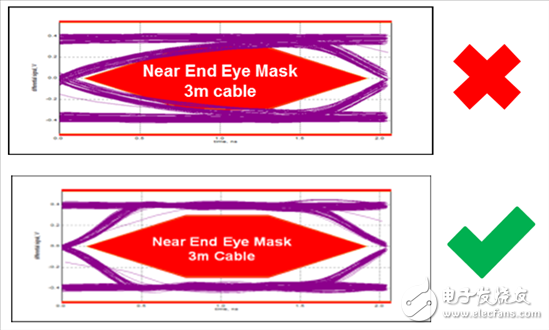 U S B 將如何實現(xiàn)汽車信息娛樂系統(tǒng)的未來