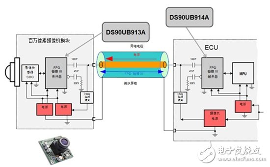 同軸供電：汽車(chē)應(yīng)用設(shè)計(jì)指南