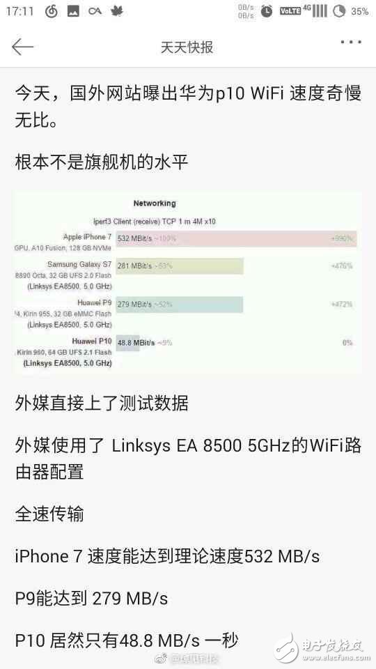 華為P10最新消息：華為P10閃存門、屏幕門、內(nèi)存門還未完結(jié)，華為P10再曝WiFi門！