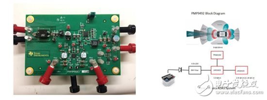 汽車前端設(shè)計(jì)挑戰(zhàn)—對(duì)駕駛員的主動(dòng)保護(hù)