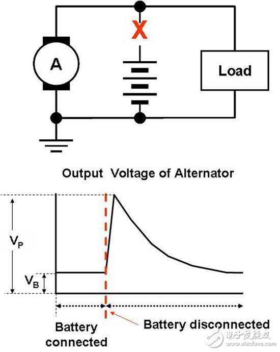 汽車前端設(shè)計(jì)挑戰(zhàn)—對(duì)駕駛員的主動(dòng)保護(hù)
