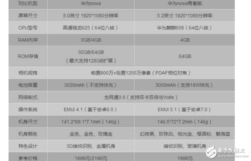 華為nova青春版和榮耀8青春版對比評測，誰更青春？