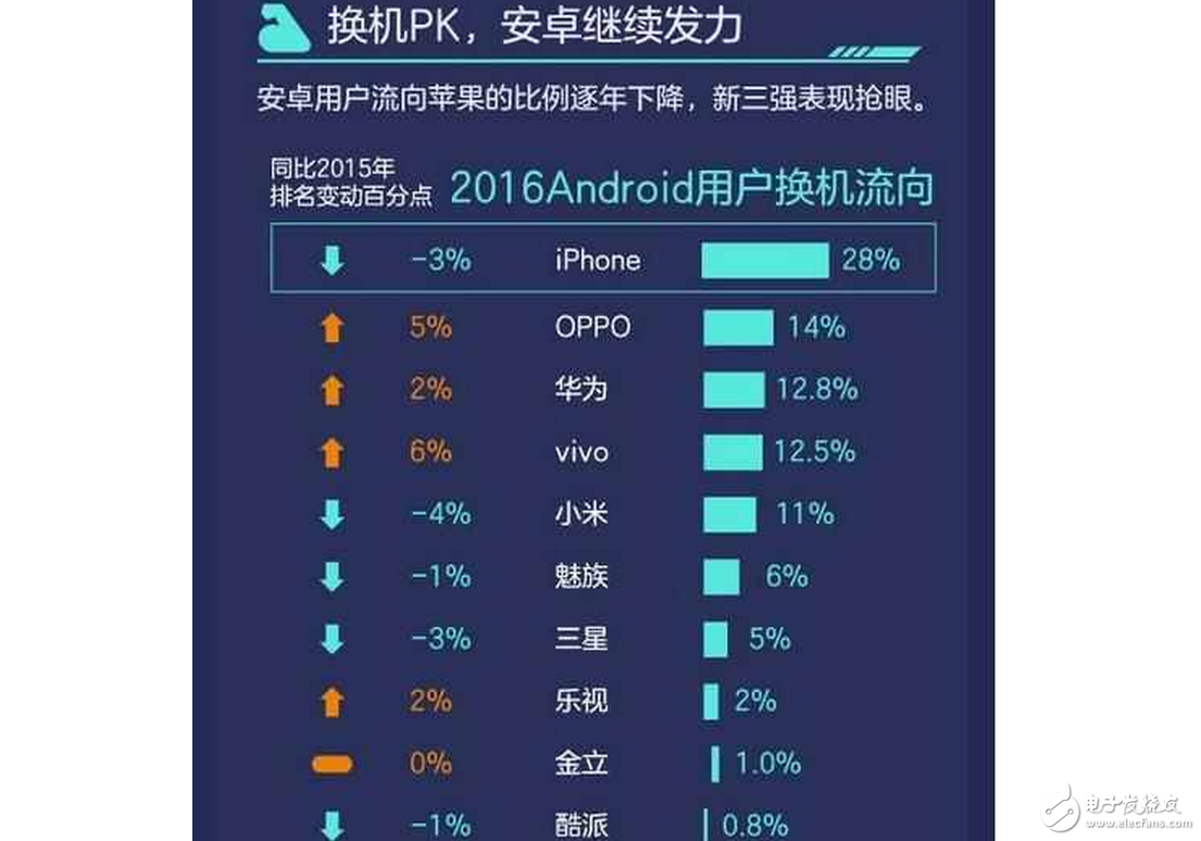 iPhone8什么時候上市最新消息：iPhone8或?qū)?2月發(fā)布，抗衡三星華為成笑話！