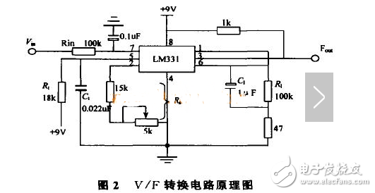 電壓頻率轉(zhuǎn)換器原理及典型電壓頻率轉(zhuǎn)換電路的設(shè)計(jì)