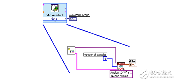 學會NI-DAQmx中的十個函數(shù)解決80%的數(shù)據(jù)采集應用問題