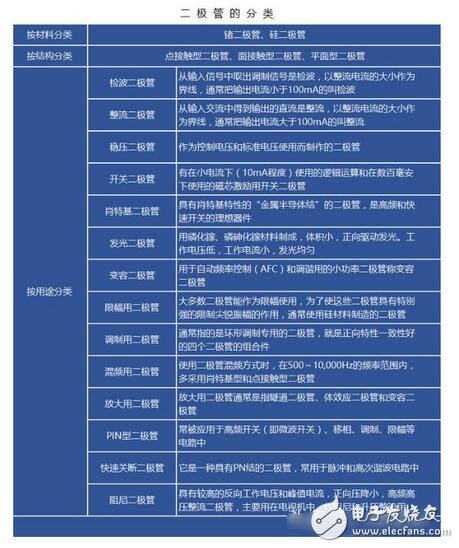 簡(jiǎn)單了解二極管的特點(diǎn)與選型