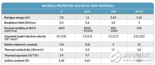 汽車功率電子產(chǎn)品正成為半導(dǎo)體行業(yè)的關(guān)鍵驅(qū)動(dòng)因素之一。這些電子產(chǎn)品包括功率元器件，是支撐新型電動(dòng)汽車?yán)m(xù)航里程達(dá)到至少200英里的核心部件。