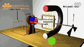 一文匯總最精華汽車電機(jī)內(nèi)部技術(shù)原理
